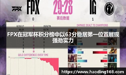 FPX在冠军杯积分榜中以63分稳居第一位置展现强劲实力